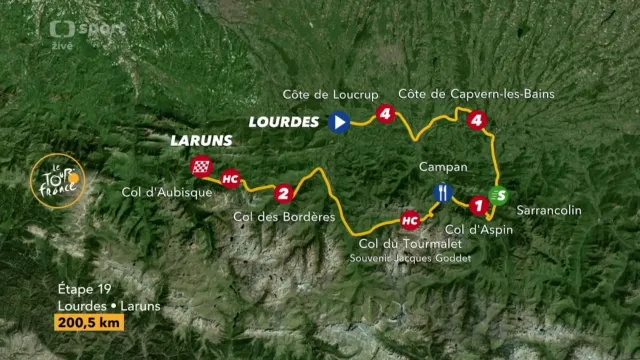 Představení 19. etapy Tour de France 2018