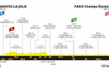 Profil 21. etapy Tour de France 2020