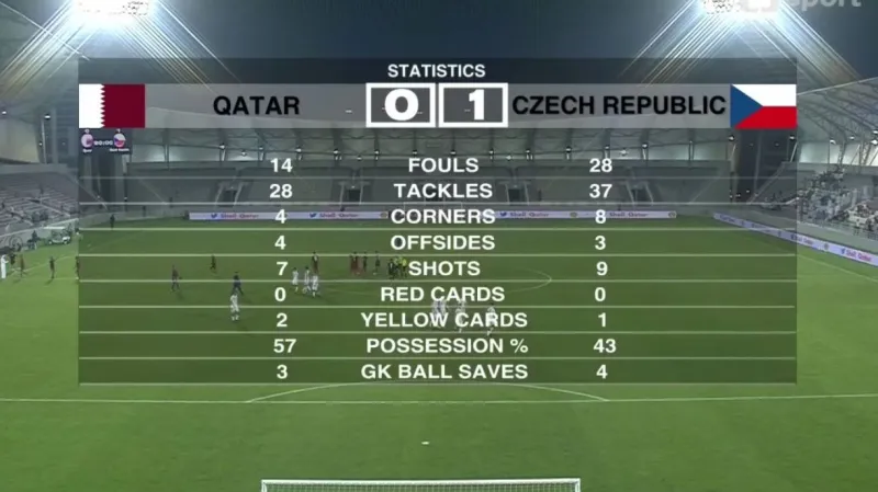 Sestřih utkání Katar - Česko
