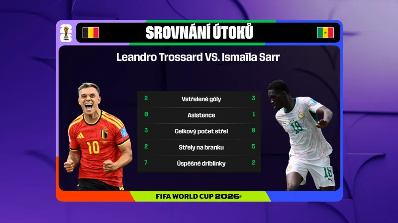 Srovnání nejproduktivnějších hráčů Belgie a Senegalu, Trossard vs. Sarr