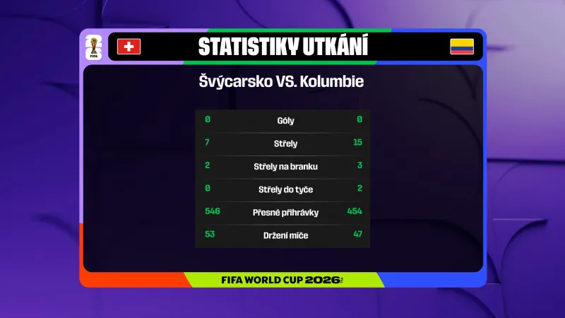 Statistiky utkání Švýcarsko – Kolumbie