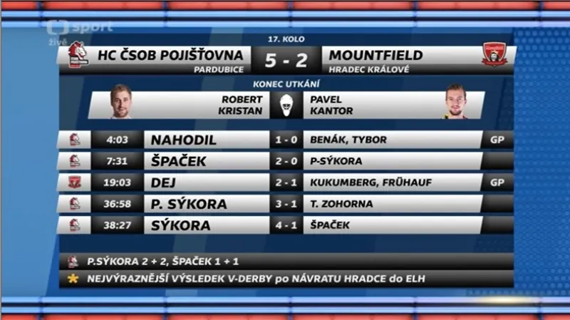 Sestřih a ohlasy z utkání Pardubice - Hradec Králové