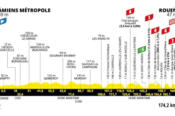 Profil 4. etapy Tour de France 2025