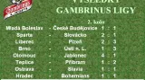 Výsledky Gambrinus ligy
