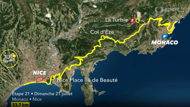 Představení 21. etapy Tour de France