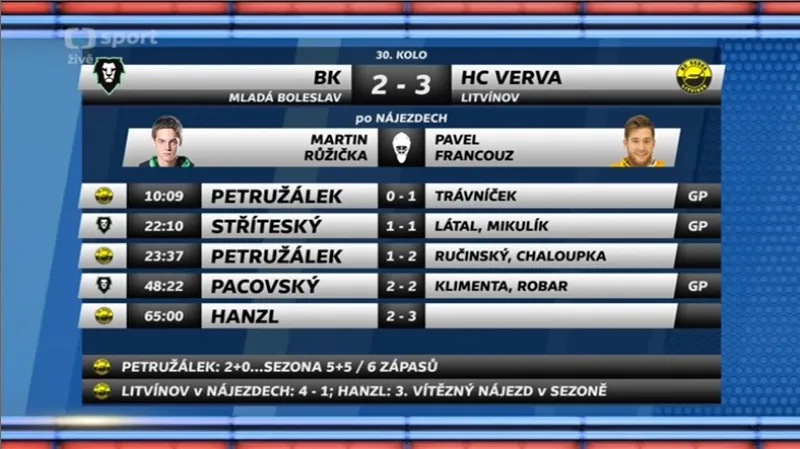 Sestřih utkání Mladá Boleslav - Litvínov