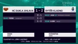 Sestřih a ohlasy 4. finále první ligy Jihlava - Kladno