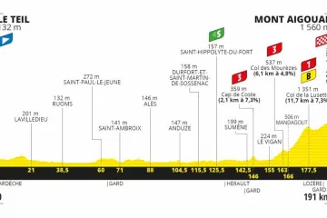 Profil 6. etapy Tour de France 2020