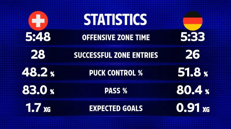 Ofenzivní statistiky utkání