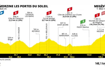 Profil 10. etapy Tour de France 2022