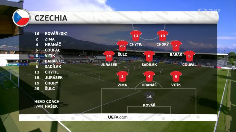 Sestřih přípravného utkání Česko – Malta