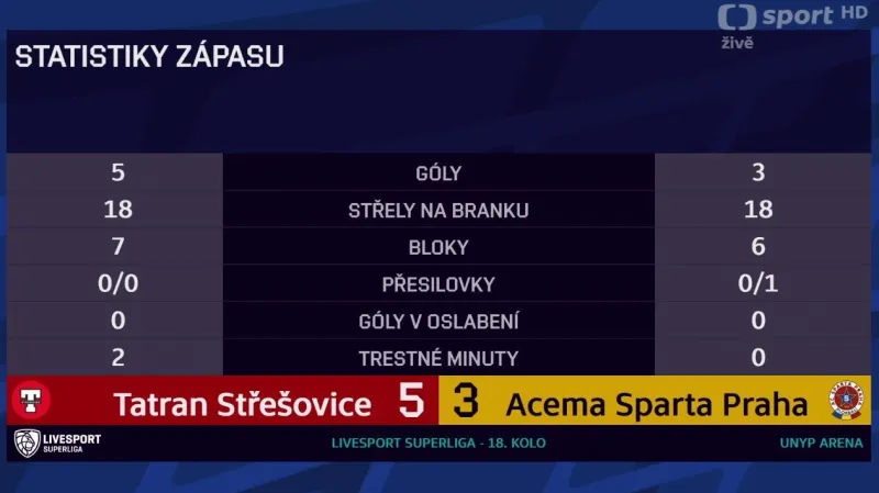 Sestřih a ohlasy utkání Tatran Střešovice - Sparta Praha