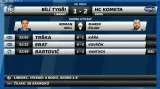Sestřih a ohlasy utkání Liberec - Kometa Brno