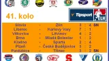 Výsledky 41. kola