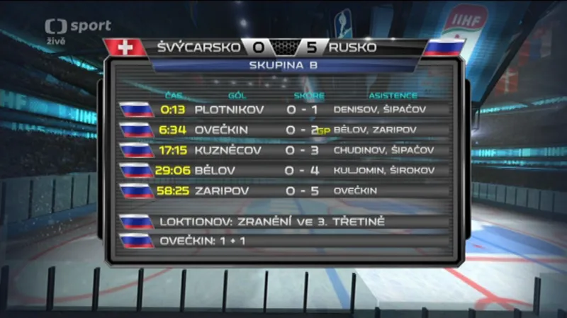 Sestřih utkání Švýcarsko - Rusko
