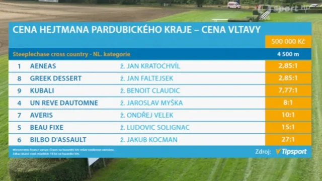 Cena Vltavy s ohlasy