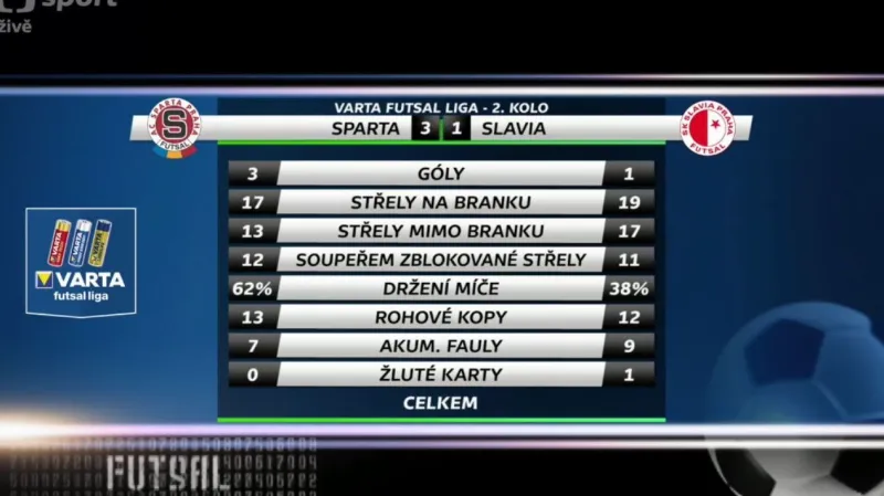 Sestřih a ohlasy utkání Sparta - Slavia