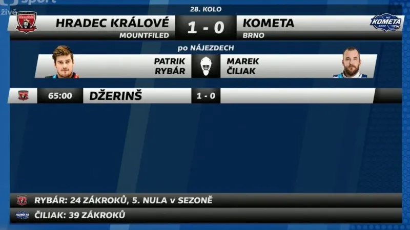 Sestřih a ohlasy utkání Hradec Králové - Brno