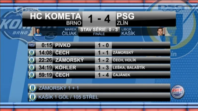 Sestřih a ohlasy třetího finále Kometa Brno - PSG Zlín