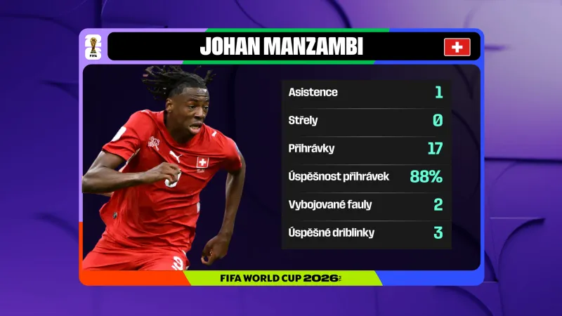 Johan Manzambi