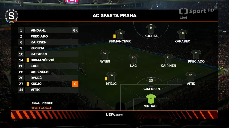 Sestřih utkání Galatasaray – Sparta