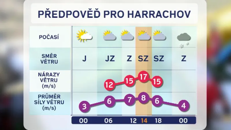 Alena Zárybnická o počasí v Harrachově