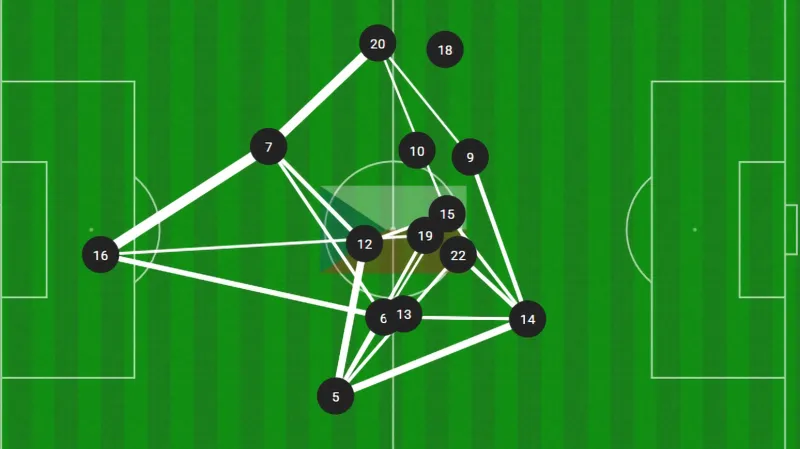 Přihrávky české reprezentace