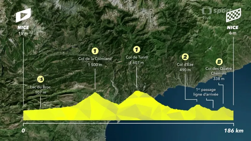 Představení 2. etapy Tour de France 2020