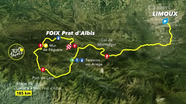 Představení 15. etapy Tour de France