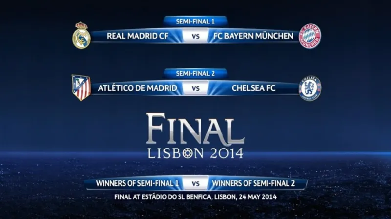 Semifinálová utkání Ligy mistrů