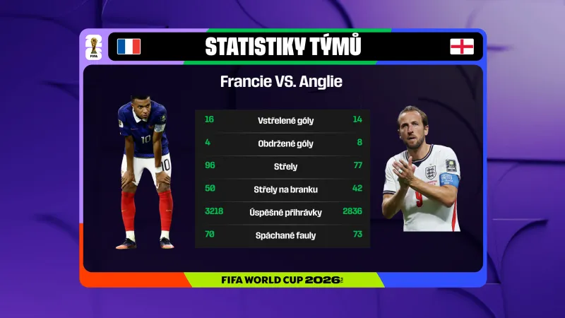 Srovnání týmů Francie a Anglie