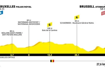 Profil 2. etapy Tour de France 2019