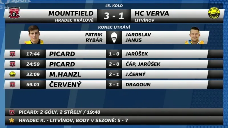Sestřih a ohlasy utkání Hradec Králové - Litvínov