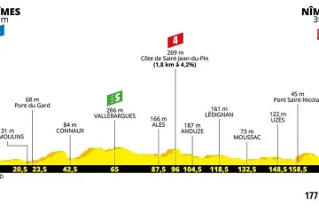 Profil 16. etapy Tour de France 2019