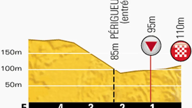 Profil dojezdu dvacáté etapy Tour de France Bergerac – Périgueux