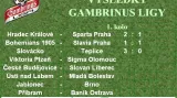Výsledky Gambrinus ligy