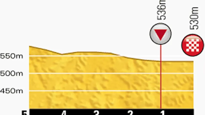 Profil finiše jedenácté etapy Tour de France Besancon – Oyonnax