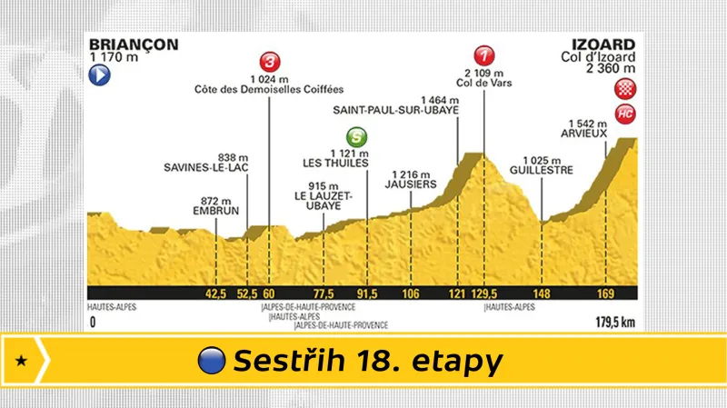 Sestřih 18. etapy Tour de France