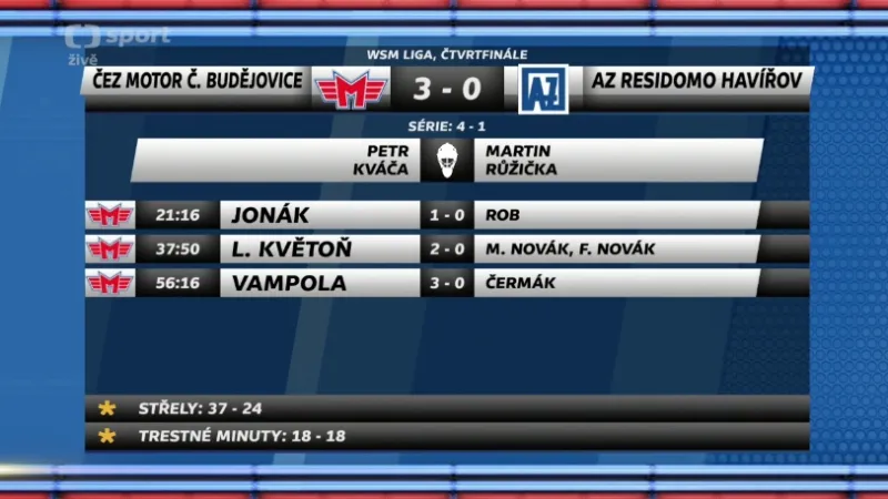 Sestřih utkání České Budějovice - Havířov