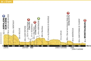 Profil 6. etapy Tour de France 2016