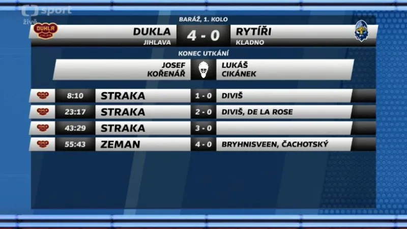 Sestřih a ohlasy utkání Jihlava - Kladno