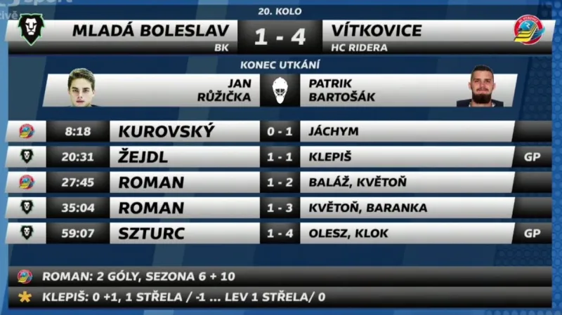 Sestřih utkání Mladá Boleslav - Vítkovice