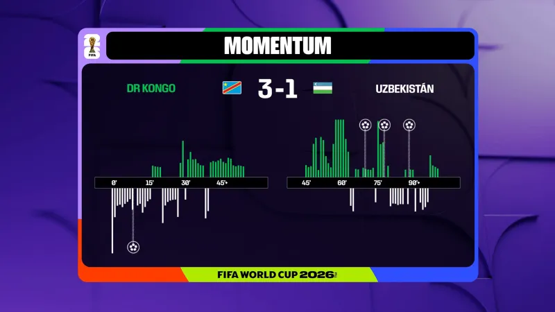 Momentum utkání DR Kongo – Uzbekistán