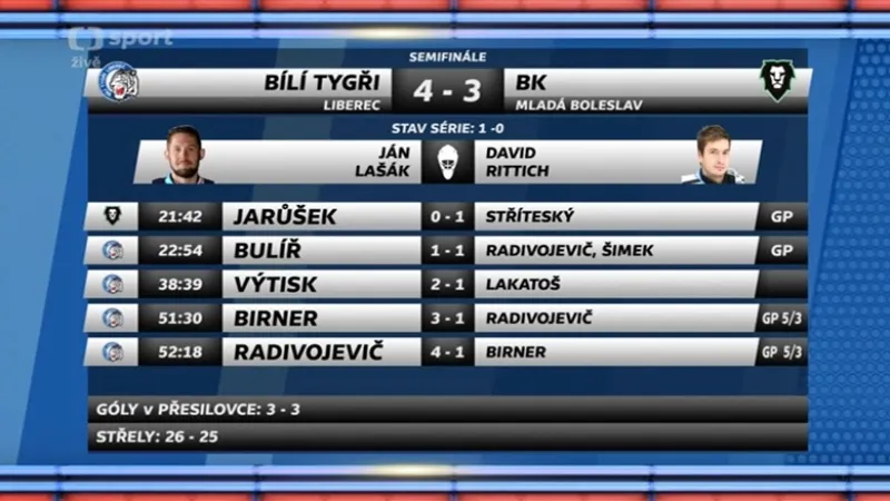Sestřih a ohlasy utkání Liberec - Mladá Boleslav