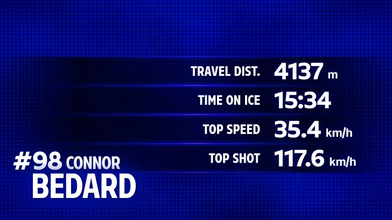 Statistika Connora Bedarda v utkání Velká Británie – Kanada