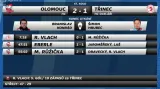Sestřih a ohlasy utkání Olomouc - Třinec