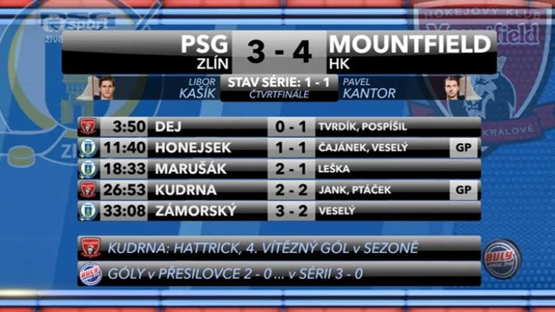 Sestřih a ohlasy 2. čtvrtfinále Zlín - Hradec Králové