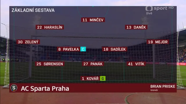 Sestřih a ohlasy utkání Baník Ostrava - Sparta Praha