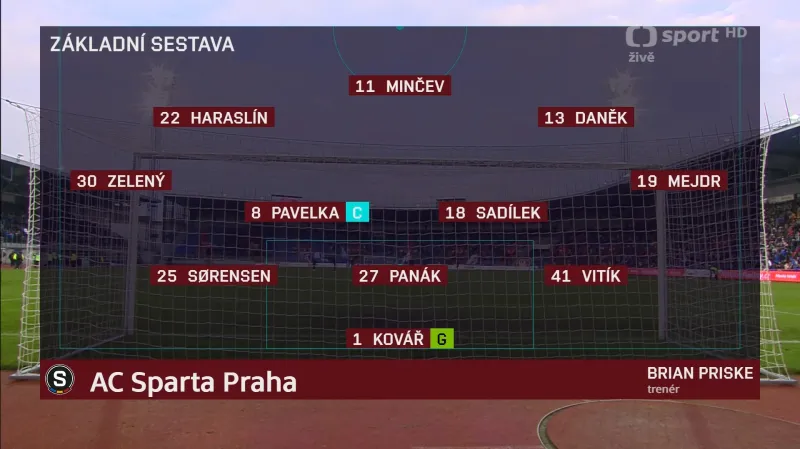 Sestřih a ohlasy utkání Baník Ostrava - Sparta Praha