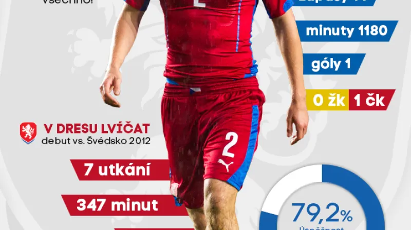 Profil Jakuba Jugase